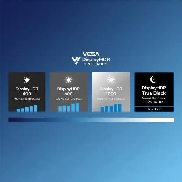 A graphic showing various VESA DisplayHDR certification logos and their respective brightness levels.